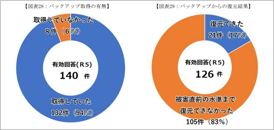 令和5年警視庁レポート