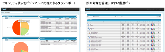 SCT_SECURE_DASHBOARD.png