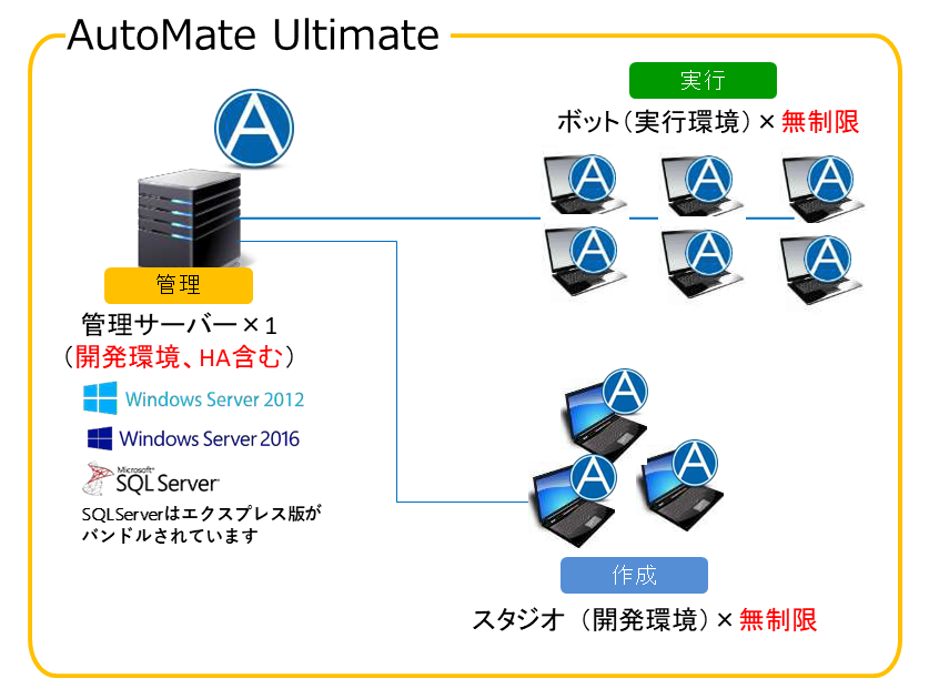 14 多彩な開発・集中管理機能を備えるサーバー版、AutoMate PlusとAutoMate Ultimate-2