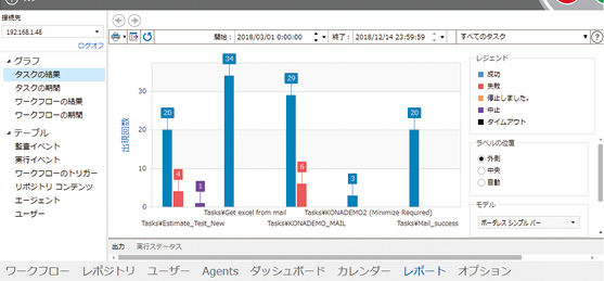14 多彩な開発・集中管理機能を備えるサーバー版、AutoMate PlusとAutoMate Ultimate-8