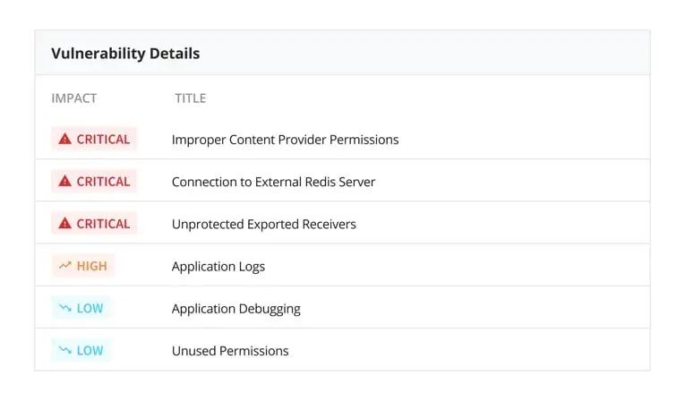 OWASP トップ 10 2023 準拠に関する包括的なガイド 3