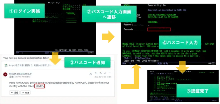 IBM iの多要素認証で不正ログイン・なりすましを防止！～Assure MFA～ 1