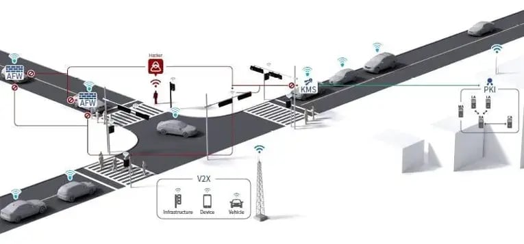 自動車セキュリティ、必ず知るべき6つの核心技術 1