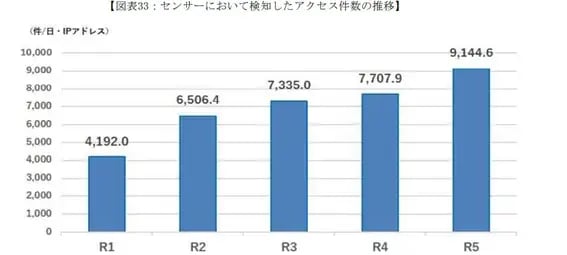 新たなサプライチェーンリスク（OSS脆弱性)にご注意を！ 1