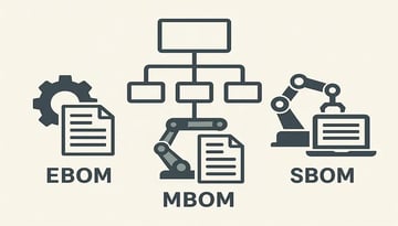 EBOM・MBOM・SBOMの違いとは？製造業とソフトウェア開発における部品表管理の完全ガイド