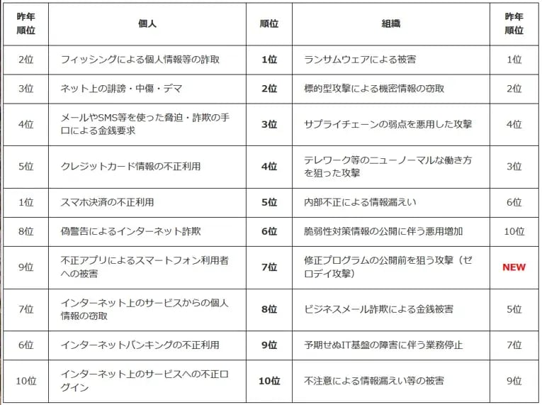 情報漏えい調査サービス 「OSINT」 1