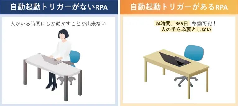 スケジュールトリガーだけじゃない！RPAツール「AutoMate」の自動起動トリガーをご紹介 1