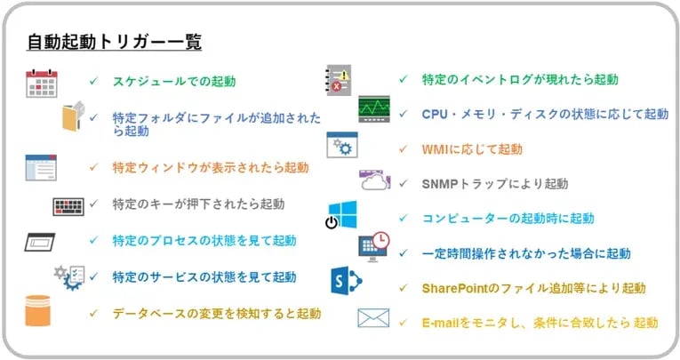 スケジュールトリガーだけじゃない！RPAツール「AutoMate」の自動起動トリガーをご紹介 5