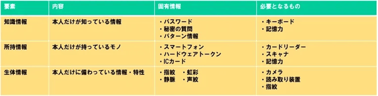 IBM iに多要素認証を実装！不正アクセスの原因、多要素認証のメリット・デメリットとは？ 1