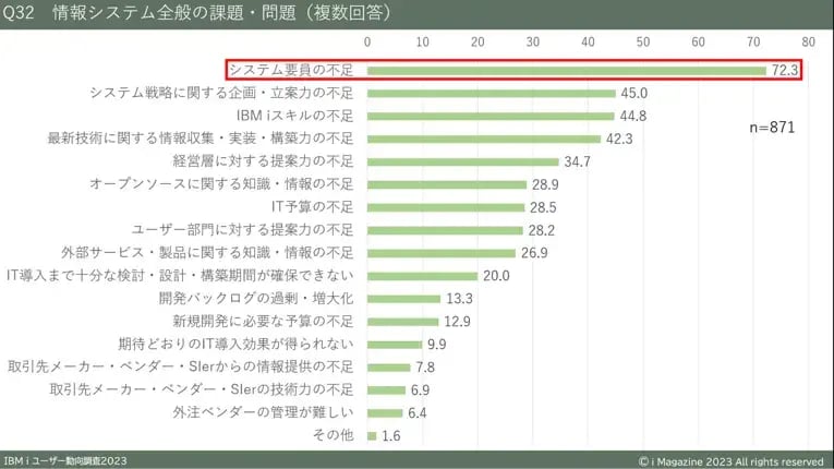 IBM iをオンプレミスからクラウドにする際のデータ移行方法とは？ 1