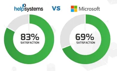Microsoft Power AutomateとHelpSystems AutoMateの3つの違い 2