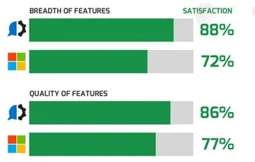 Microsoft Power AutomateとHelpSystems AutoMateの3つの違い 3