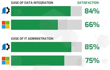 Microsoft Power AutomateとHelpSystems AutoMateの3つの違い 4