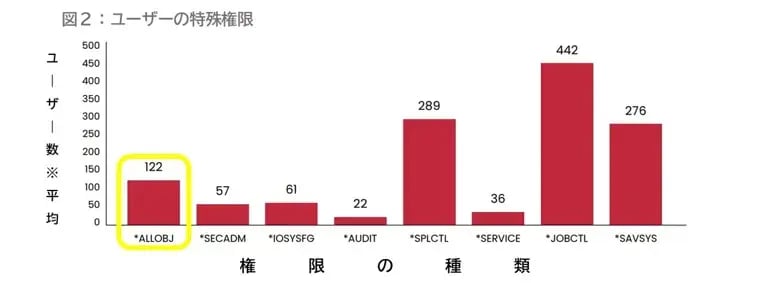 セキュリティ・レベル40を実装するために考えることとは？ 2