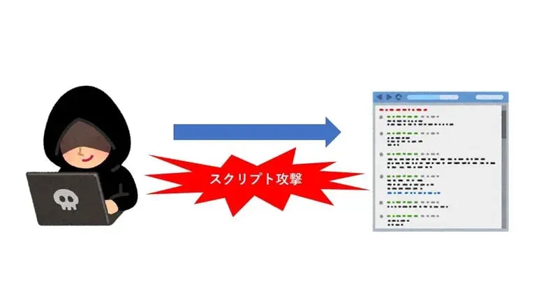 入社一年目のセキュリティ奮闘記　第5回　～クロスサイトスクリプティングとは？～ 1