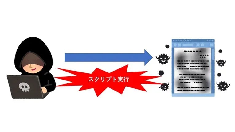 入社一年目のセキュリティ奮闘記　第5回　～クロスサイトスクリプティングとは？～ 3
