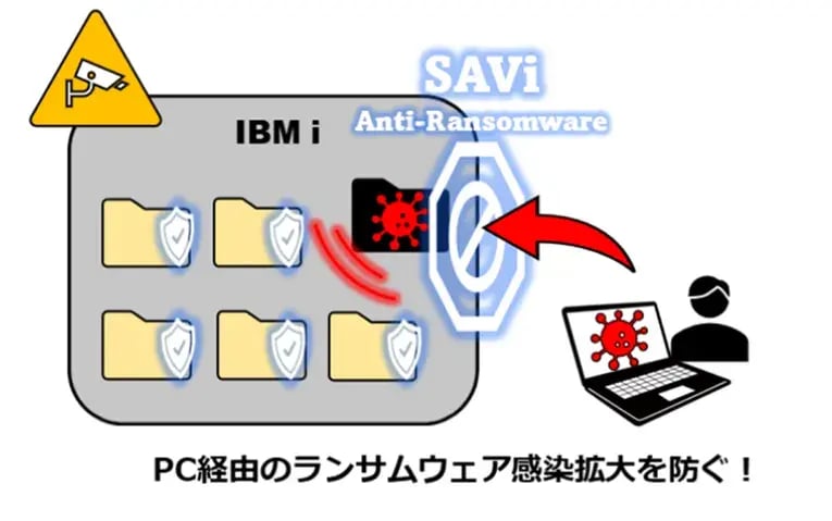 拡大するランサムウェア被害。IBM iで実現する、ウイルス・ランサムウェア対策！ 2
