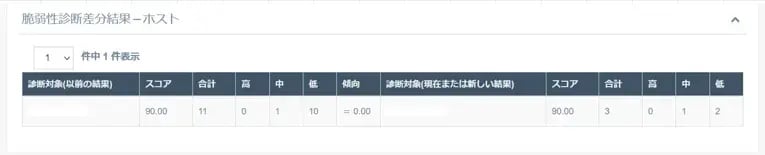 脆弱性診断 SCT SECURE の差分レポートについて 3