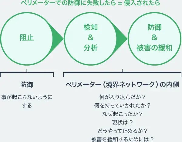 標的型攻撃とは? 1
