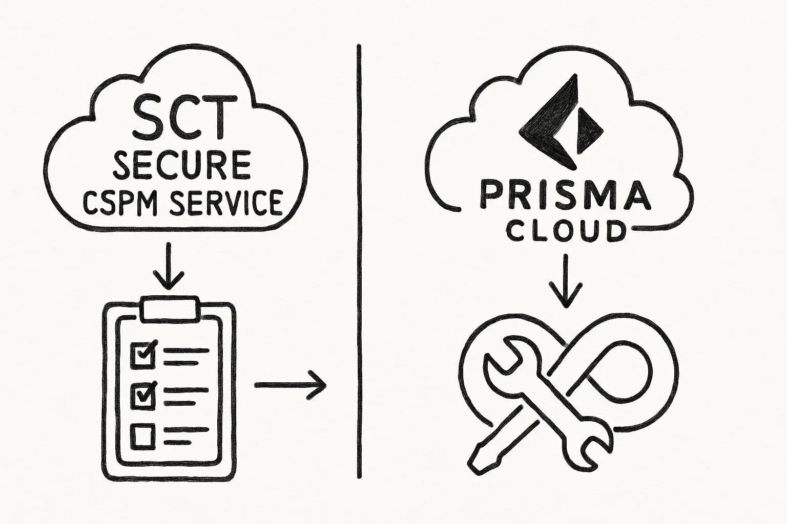 主要CSPMソリューションの比較と特徴