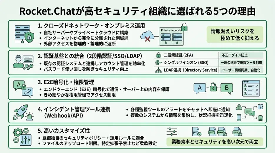 Rocket.Chatが高セキュリティ組織に選ばれる5つの理由