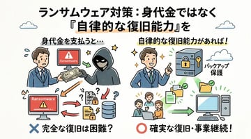 【2026年最新】ランサムウェアの身代金、実は43%の企業が支払っている｜被害後に必ずすべき7つの対策