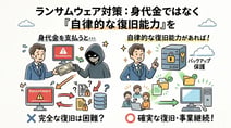 【2026年最新】ランサムウェアの身代金、実は43%の企業が支払っている｜被害後に必ずすべき7つの対策