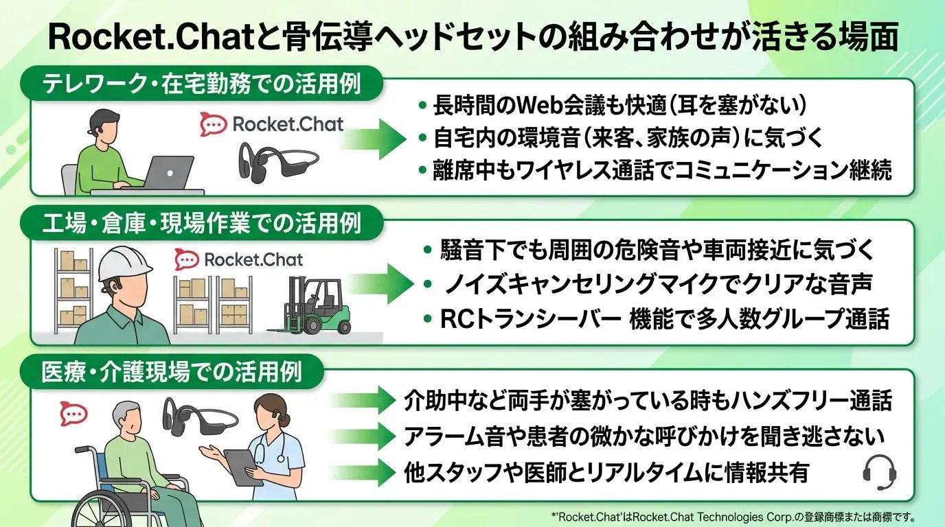 Rocket.Chatと骨伝導ヘッドセットの組み合わせが活きる場面