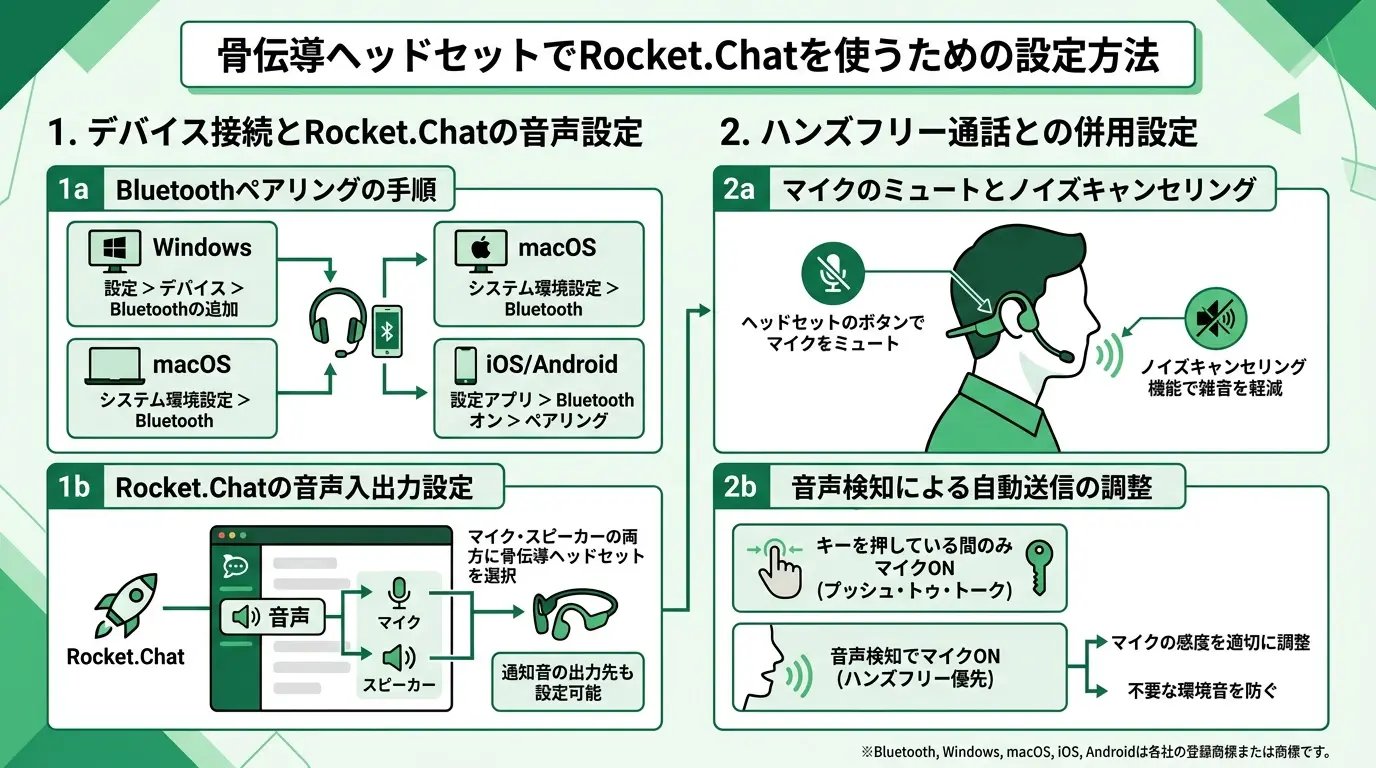 骨伝導ヘッドセットでRocket.Chatを使うための設定方法