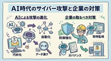 AIはサイバー攻撃をどう変えるのか？生成AI時代の脅威トレンドと今後の展望を解説