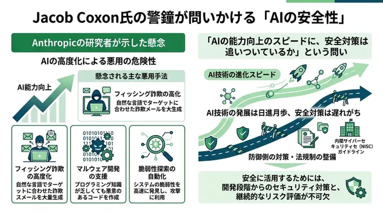 Jacob Coxon氏の警鐘が問いかける「AIの安全性」