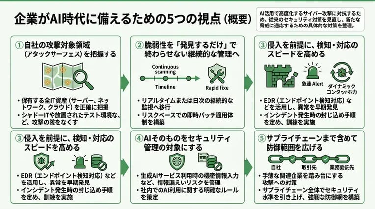 企業がAI時代に備えるための5つの視点