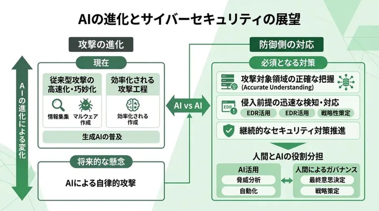 まとめ
