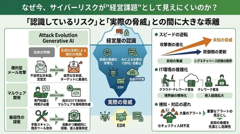 なぜ今、サイバーリスクが"経営課題"として見えにくいのか？