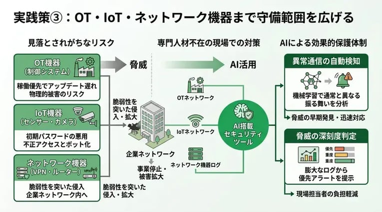 実践策③:OT・IoT・ネットワーク機器まで含めて守備範囲を広げる