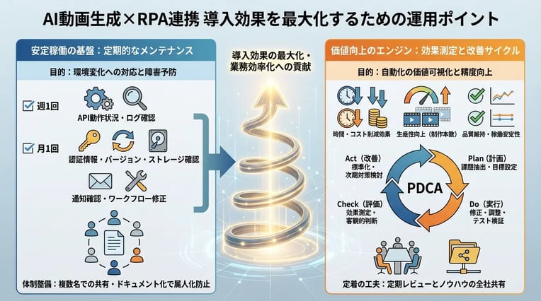 導入効果を最大化するための運用ポイント