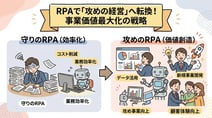 【AutoMate活用法】生産性向上だけじゃない｜RPA「攻めの経営」転換で実現する5つの事業価値