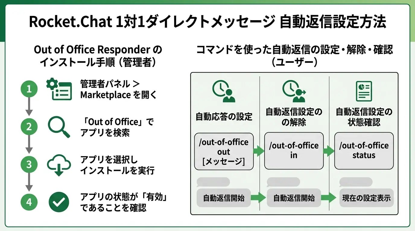 1対1のダイレクトメッセージで自動返信を設定する方法