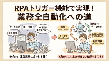 「人にしかできない仕事」に集中するための自動化術｜トリガー活用で実現する定型業務からの解放