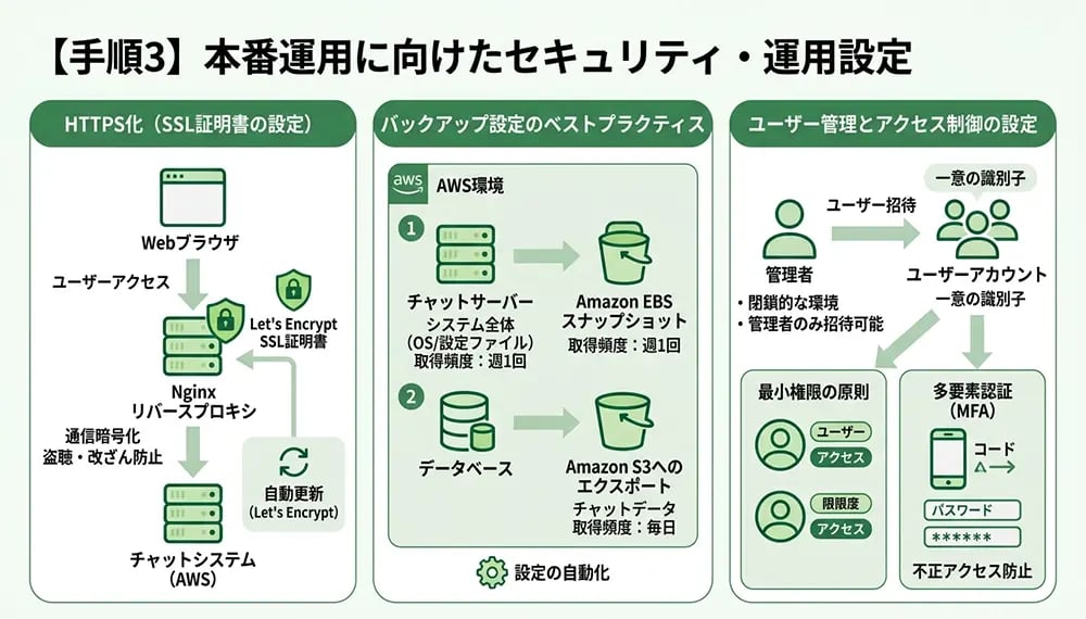 【手順3】本番運用に向けたセキュリティ・運用設定