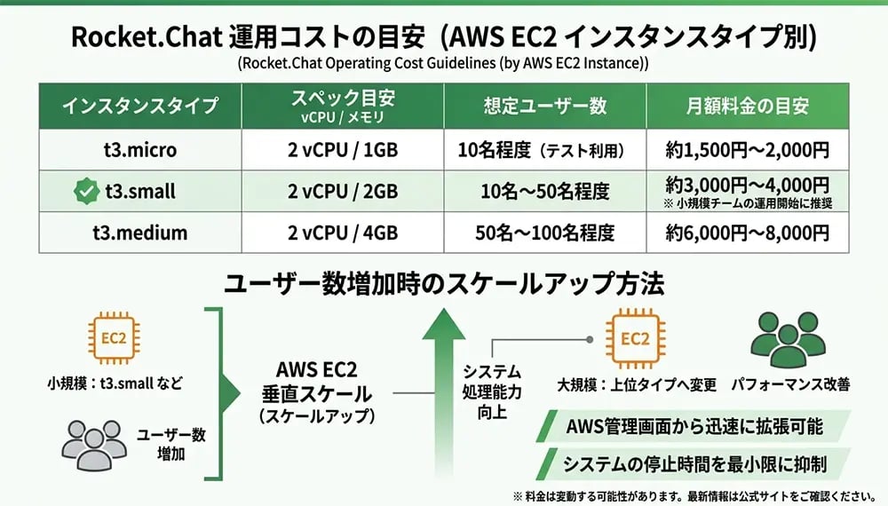 構築後の運用コストの目安とスケールアップのポイント