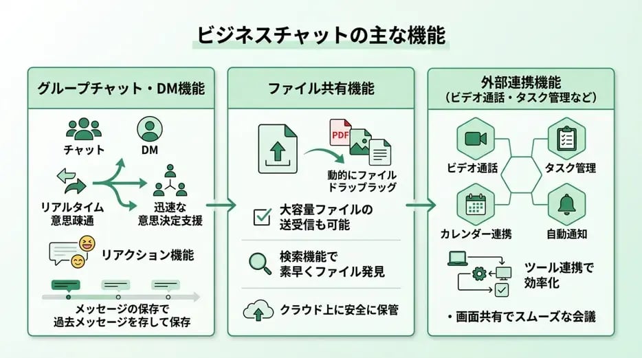 ビジネスチャットの主な機能