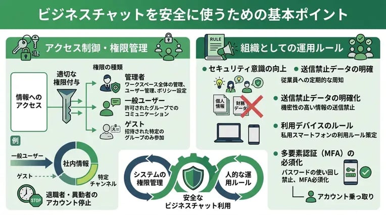 ビジネスチャットを安全に使うための基本ポイント