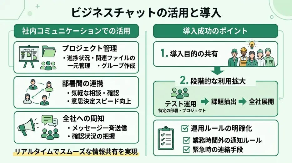 ビジネスチャットの活用シーン・導入事例
