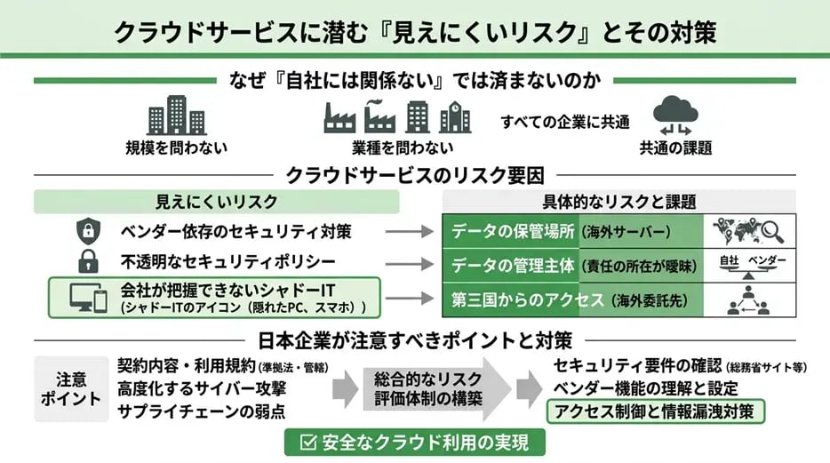 クラウドサービスに潜む『見えにくいリスク』とその対策