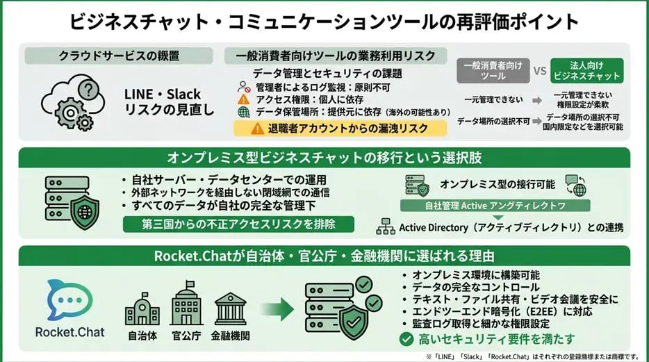 ビジネスチャット・コミュニケーションツールの再評価ポイント