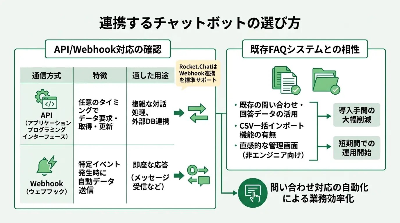 連携するチャットボットの選び方とは?