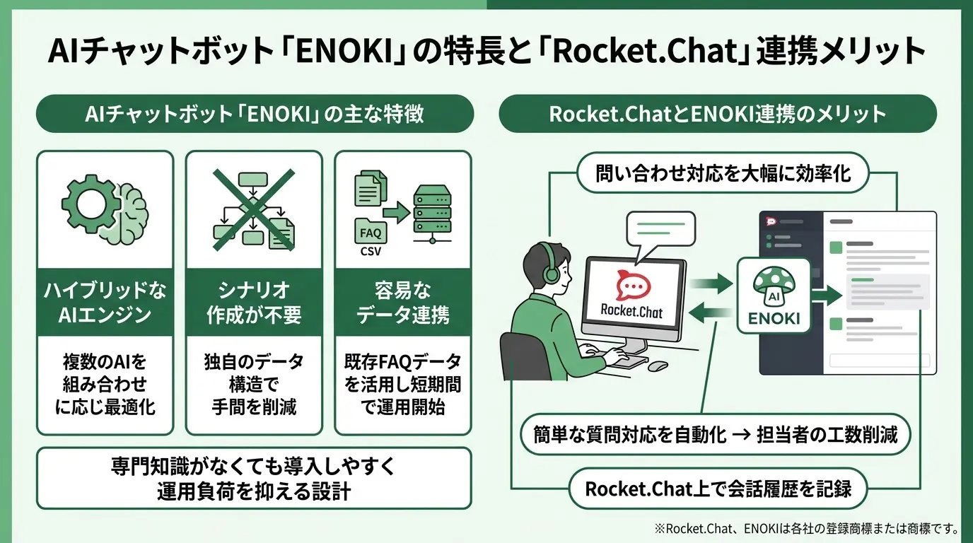 AIチャットボット「ENOKI」とは?