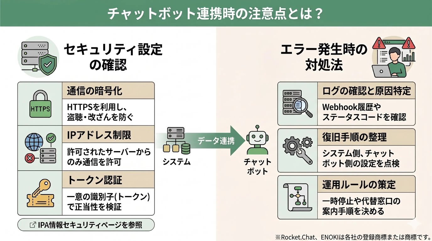 チャットボット連携時の注意点とは?