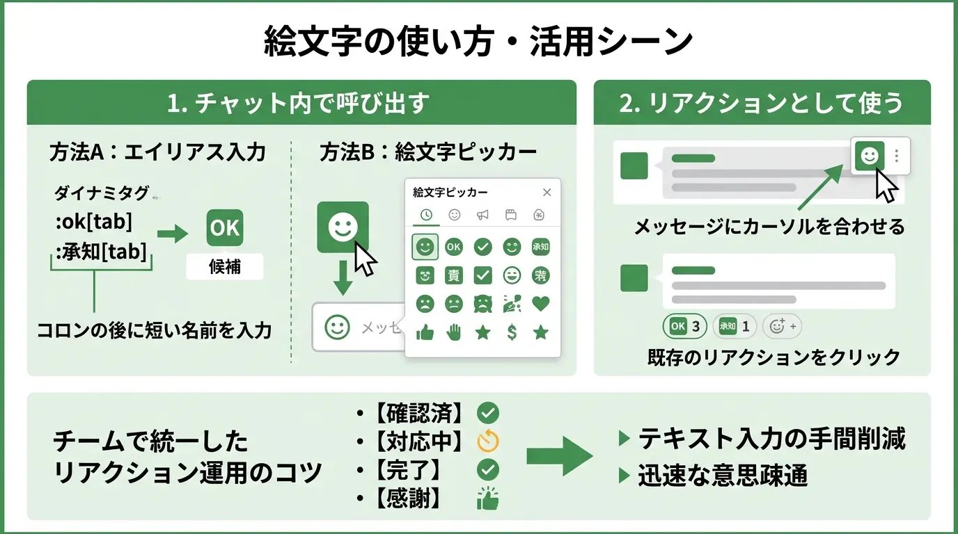 絵文字の使い方・活用シーン